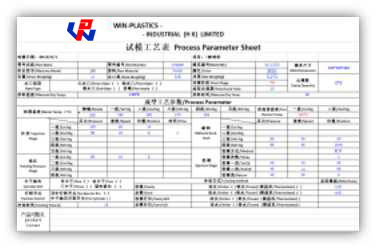 Parameter report